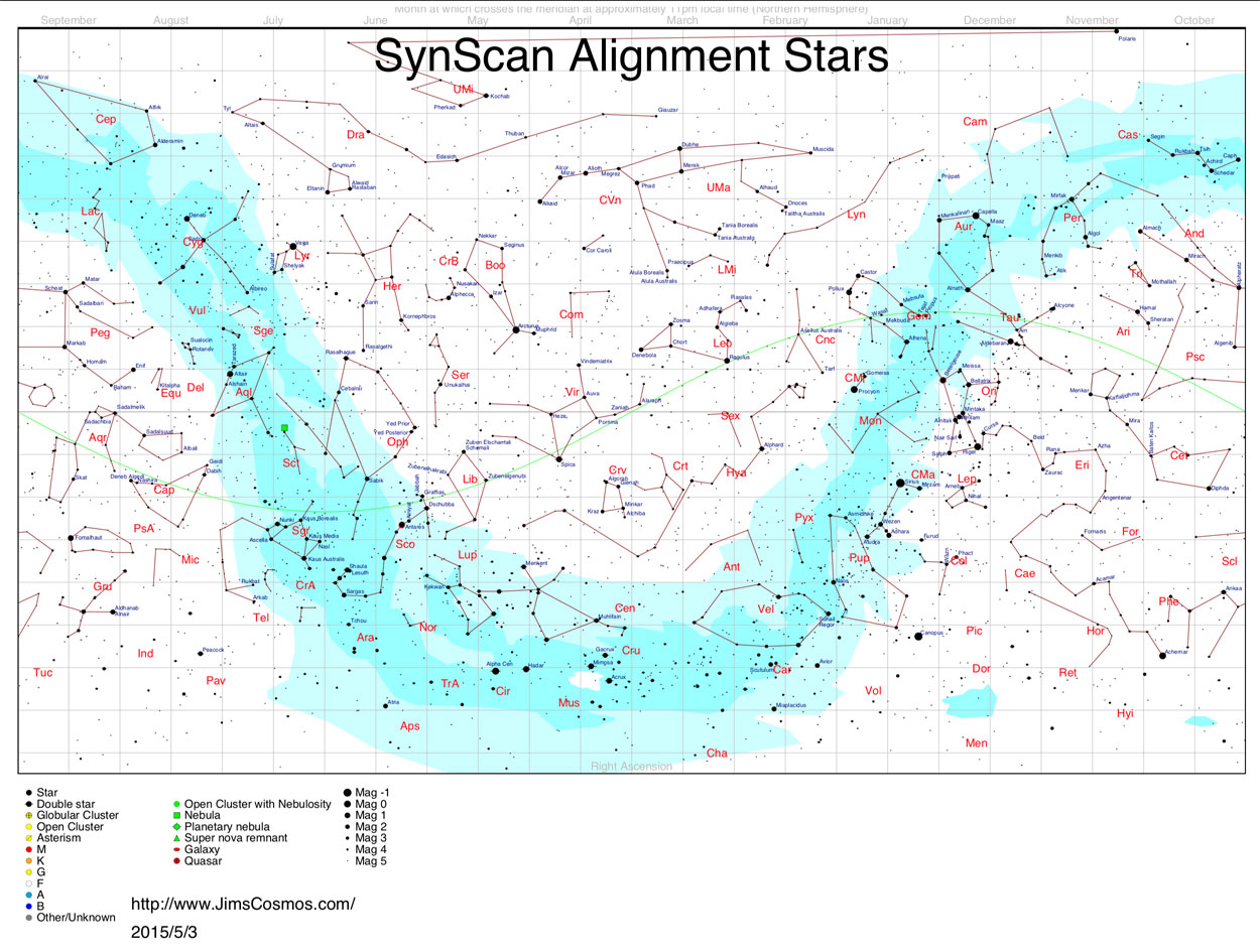 Star Alignment Chart